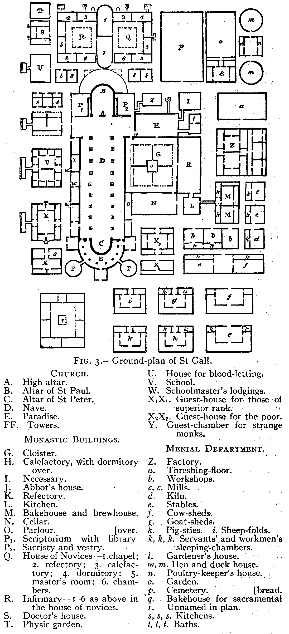 Ground_plan_for_Abbey_of_St_Gall